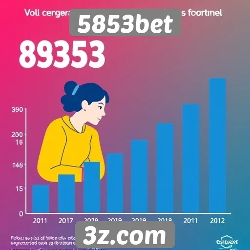 Estatísticas de usuários ativos na plataforma 5853bet